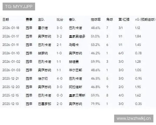 西甲激战升级，实时比分揭示球队表现与赛季前景分析