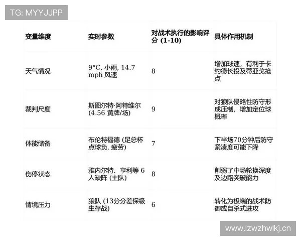 卡马文加与德布劳内的进攻能力差异分析：角色与贡献度的结构性对比